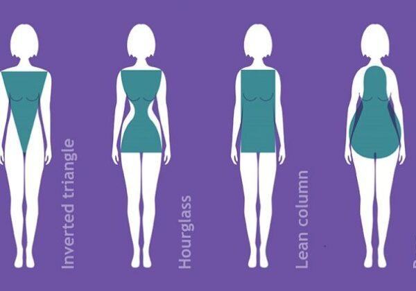 A chart showing body shape calculator to know how to style